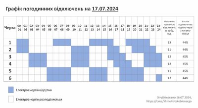 Графік відключення світла на Хмельниччині на 17 липня Графік відключення світла на Хмельниччині на 17 липня