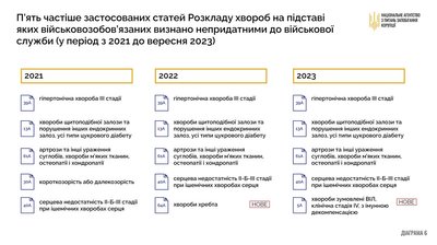 На Житомирщині обмежено придатними до служби визнали 43% тих, хто проходив військово-лікарську комісію в ТЦК На Житомирщині обмежено придатними до служби визнали 43% тих, хто проходив військово-лікарську комісію в ТЦК