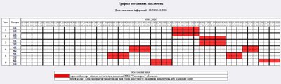 Вимкнення світла 3 січня: графік для побутових і промислових споживачів Житомирщини Вимкнення світла 3 січня: графік для побутових і промислових споживачів Житомирщини