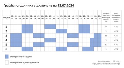 Графік відключення електроенергії на Хмельниччині 13 липня 2024 року Графік відключення електроенергії на Хмельниччині 13 липня 2024 року
