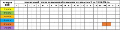 На Закарпатті 13 червня застосують графіки погодинних вимкнень електроенергії На Закарпатті 13 червня застосують графіки погодинних вимкнень електроенергії