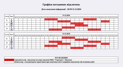 Відключення електроенергії на Житомирщині: графік на 12 грудня Відключення електроенергії на Житомирщині: графік на 12 грудня