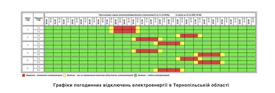 графік, тернопільобленерго, світло, електроенергія, графік відключень графік, тернопільобленерго, світло, електроенергія, графік відключень