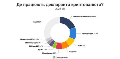 Опендатабот криптовалюта Опендатабот криптовалюта