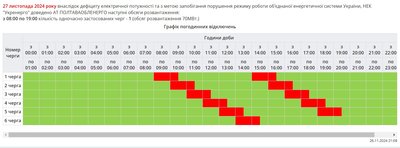 27 листопада на Полтавщині відключатимуть електроенергію: графік 27 листопада на Полтавщині відключатимуть електроенергію: графік