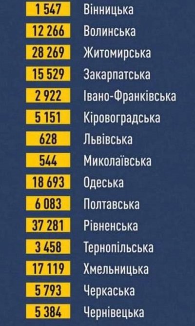 впо місця