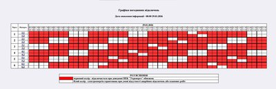 Вимкнення світла 29 січня: графік для побутових і промислових споживачів Житомирщини Вимкнення світла 29 січня: графік для побутових і промислових споживачів Житомирщини
