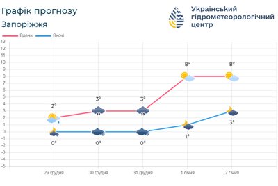 погода погода