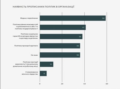 медіа, гендерна рівність, жінки, гендерна політика медіа, гендерна рівність, жінки, гендерна політика