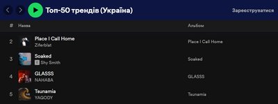 Пісні Ziferblat, Nahaba, Jagody у топі Spotify Пісні Ziferblat, Nahaba, Jagody у топі Spotify