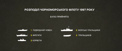 Як Крим став частиною незалежної України: події 90-х років Як Крим став частиною незалежної України: події 90-х років