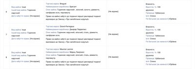 Що задекларували за 2024 рік нардепи з Одещини Що задекларували за 2024 рік нардепи з Одещини