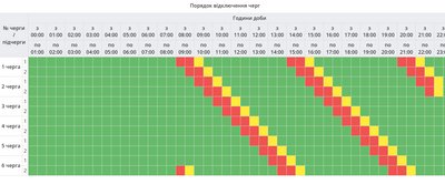 21 березня на Полтавщині діятиме графік погодинних відключень світла: який саме 21 березня на Полтавщині діятиме графік погодинних відключень світла: який саме