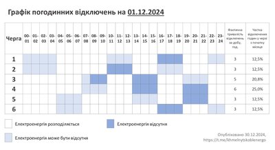 Графік відключення електроенергії на Хмельниччині 1 грудня Графік відключення електроенергії на Хмельниччині 1 грудня