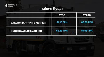 У Луцьку затвердили нові тарифи на вивезення сміття: скільки тепер потрібно платити У Луцьку затвердили нові тарифи на вивезення сміття: скільки тепер потрібно платити
