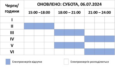 Оновлений графік погодинних відключень світла на Хмельниччині 6 липня 2024 року Оновлений графік погодинних відключень світла на Хмельниччині 6 липня 2024 року