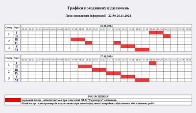 Відключення світла на Житомирщині: в Обленерго оновили графіки на 27 листопада
