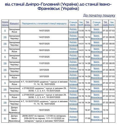 Дніпро – Івано-Франківськ: розклад поїздів, автобусів та ціни на квитки Дніпро – Івано-Франківськ: розклад поїздів, автобусів та ціни на квитки