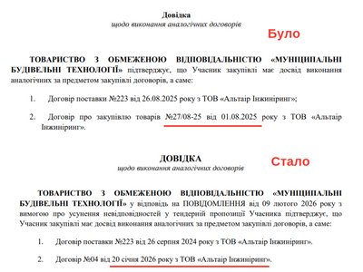 Рівненська ОДА обрала найдорожчого учасника тендеру, якого скаржаться до АМКУ Рівненська ОДА обрала найдорожчого учасника тендеру, якого скаржаться до АМКУ