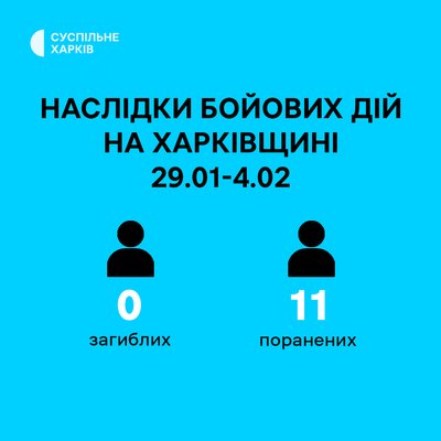 Поранені на Харківщині 29 січня-4 лютого Поранені на Харківщині 29 січня-4 лютого