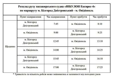 На Одещині знову запускають пасажирський катер: розклад руху На Одещині знову запускають пасажирський катер: розклад руху