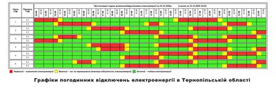 Графік відключення світла, графік на 1 січня Графік відключення світла, графік на 1 січня