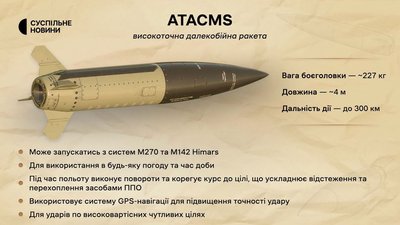 ATACMS