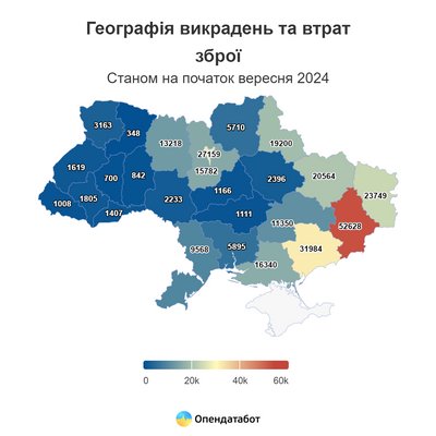 втрата зброї втрата зброї