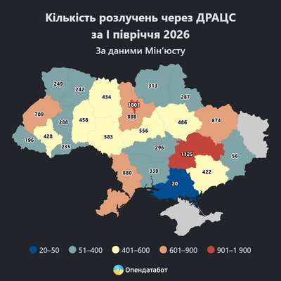 Дніпропетровщина стала лідером за кількістю шлюбів в Україні: за пів року одружилися понад 15 тисяч пар Дніпропетровщина стала лідером за кількістю шлюбів в Україні: за пів року одружилися понад 15 тисяч пар