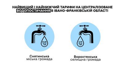 водопостачання, комунальні послуги, тарифи, вода, інфографіка, дослідження, статистика, цифри, гроші водопостачання, комунальні послуги, тарифи, вода, інфографіка, дослідження, статистика, цифри, гроші