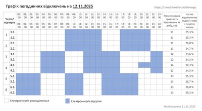 Графік погодинних відключень світла на Хмельниччині 12 листопада Графік погодинних відключень світла на Хмельниччині 12 листопада