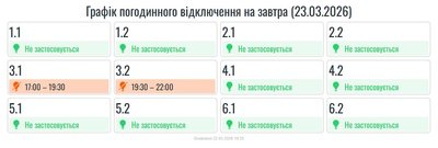 Графіки вимкнень електроенергії Графіки вимкнень електроенергії