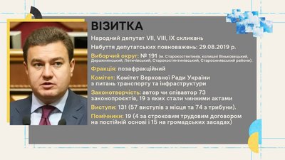 "Обранці": голосування, обіцянки та статки твого депутата "Обранці": голосування, обіцянки та статки твого депутата