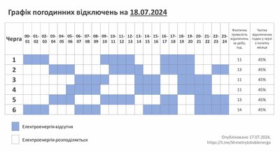 Графік відключення світла на Хмельниччині 18 липня Графік відключення світла на Хмельниччині 18 липня