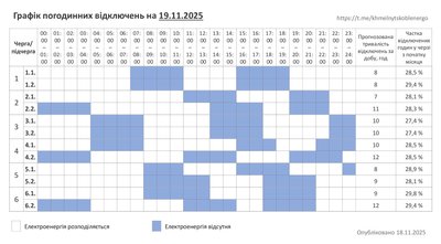 Графік погодинних відключень 19 листопада на Хмельниччині Графік погодинних відключень 19 листопада на Хмельниччині