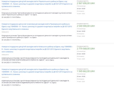 В Одесі на новорічні подарунки для дітей пільгових категорій витратили 7,8 млн грн В Одесі на новорічні подарунки для дітей пільгових категорій витратили 7,8 млн грн