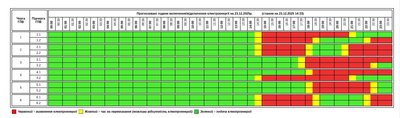 тернопіль, графік, обленерго, 23 грудня 2025 року тернопіль, графік, обленерго, 23 грудня 2025 року