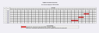 Графік погодинних відключень електроенергії на Житомирщині 16 березня