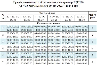 На Сумщині 17 травня діятимуть погодинні відключення електроенергії На Сумщині 17 травня діятимуть погодинні відключення електроенергії