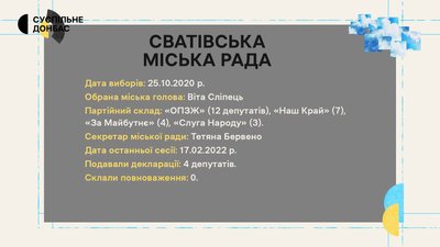 Хто з депутатів отримав підозри та хто досі звітує про доходи: Сватівська міськрада | «Місцеві» Хто з депутатів отримав підозри та хто досі звітує про доходи: Сватівська міськрада | «Місцеві»