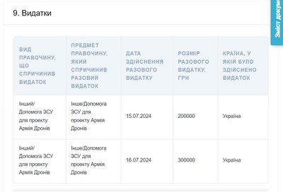 Ексзаступниця мера Одеси перерахувала пів мільйона гривень на "Армію дронів"