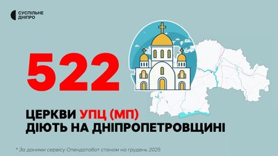 Понад 500 церков на Дніпропетровщині належать до Московського патріархату — Опендатабот Понад 500 церков на Дніпропетровщині належать до Московського патріархату — Опендатабот
