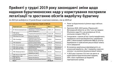 Найбільшого видобувача бурштину на Рівненщині придбав акціонер з Китаю Найбільшого видобувача бурштину на Рівненщині придбав акціонер з Китаю