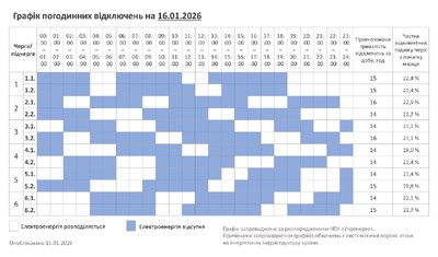 Графік погодинних відключень світла 16 січня на Хмельниччині Графік погодинних відключень світла 16 січня на Хмельниччині