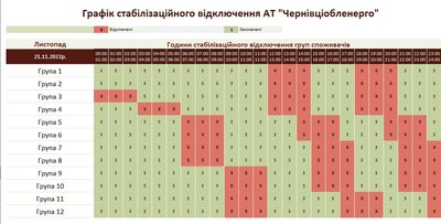 Відключення світла в Чернівецькій області — оприлюднили графік на 21 листопада