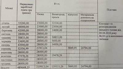 Скріншот відповіді на запит Суспільного щодо зарплат керівників комунальних підприємств Хмельницького. Скріншот відповіді на запит Суспільного щодо зарплат керівників комунальних підприємств Хмельницького.