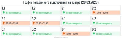 Графік, світло, Прикарпаттяобленерго, черги, відключення, знеструлмення, 20 березня 2026 року Графік, світло, Прикарпаттяобленерго, черги, відключення, знеструлмення, 20 березня 2026 року