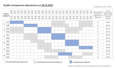 Графік погодинних відключень світла на Хмельниччині 28 грудня 2025 року