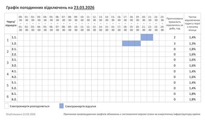 Графік відключень світла 23 березня на Хмельниччині Графік відключень світла 23 березня на Хмельниччині