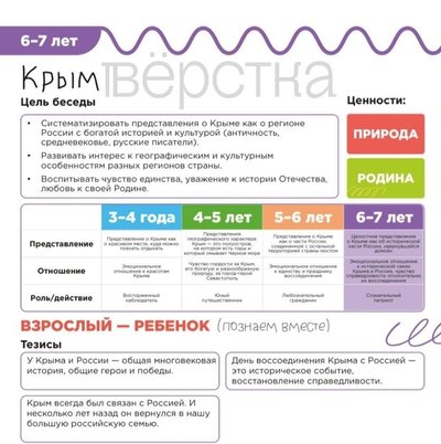 Росія запустила для дошкільнят пропагандистські заняття про Крим Росія запустила для дошкільнят пропагандистські заняття про Крим